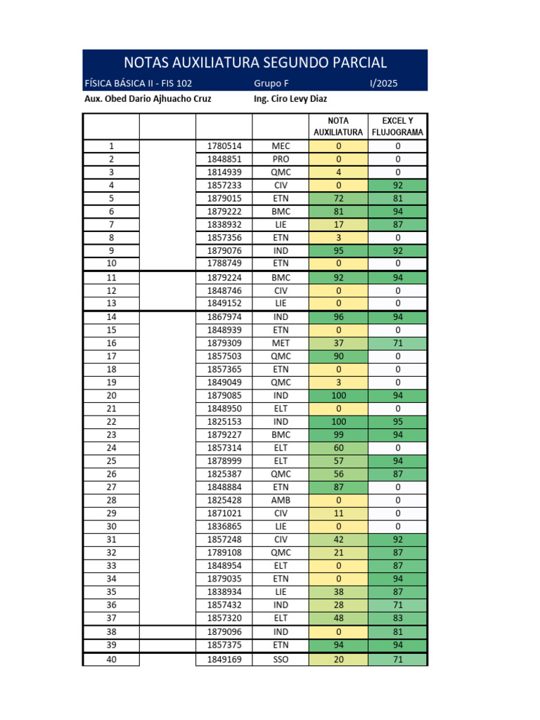 Nota Aux Fis 102 - 2P | PDF