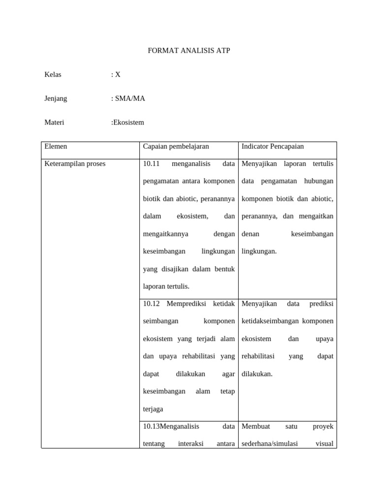 Format Analisis Atp | PDF