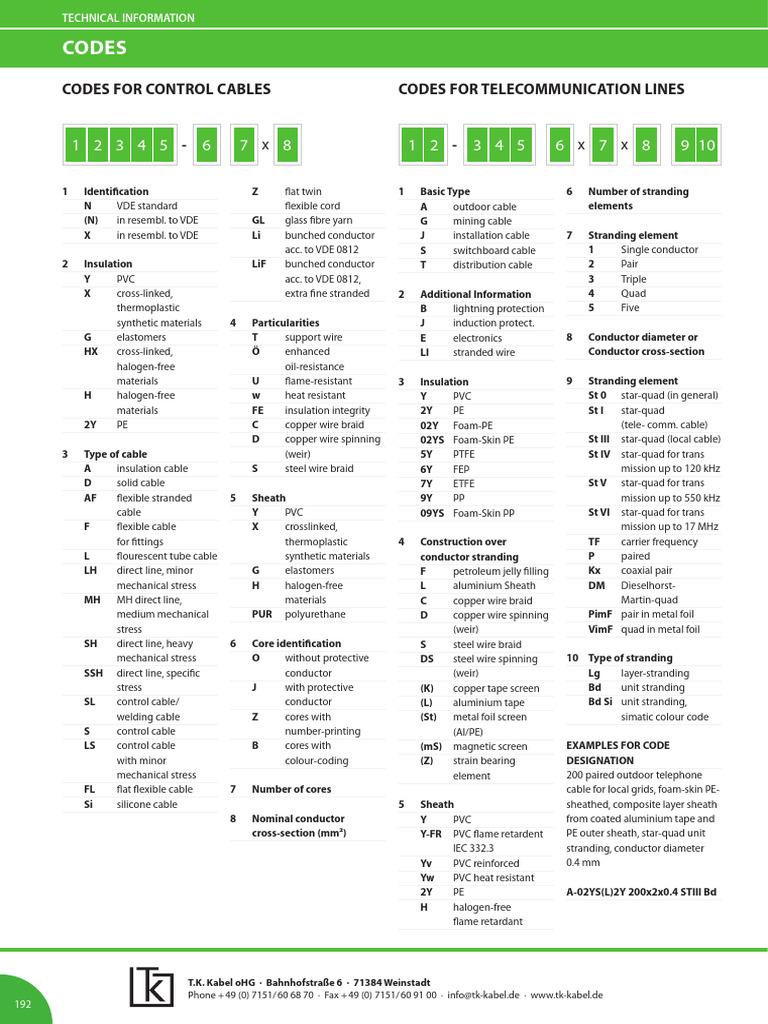 en 0419 Cable Codes | PDF | Wire | Insulator (Electricity)