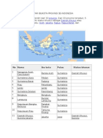 20932014 Daftar Ibukota Provinsi Seindonesia