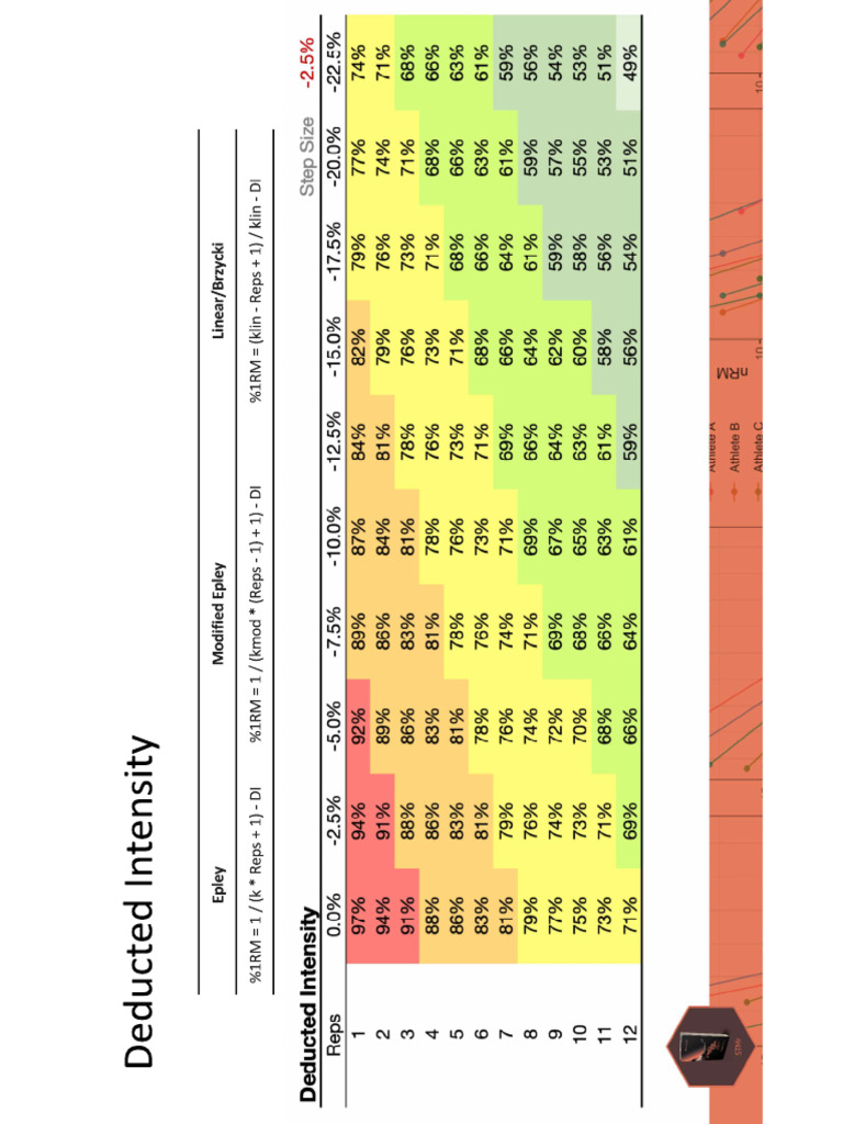 % Adjustments | PDF
