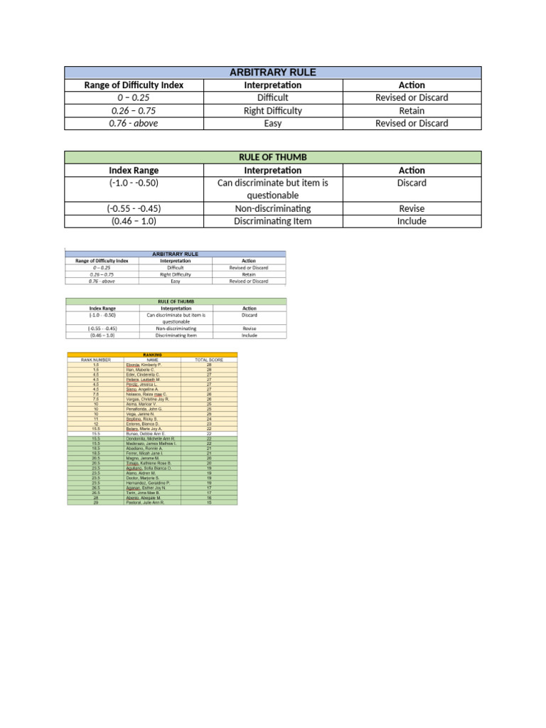 Guidelines for Evaluating Arbitrary Rules | PDF