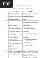 Download Aqua Crop by Nurul Che Hamzah SN86479897 doc pdf