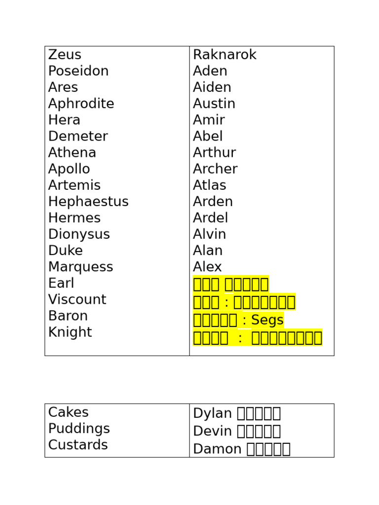 Zeus | PDF