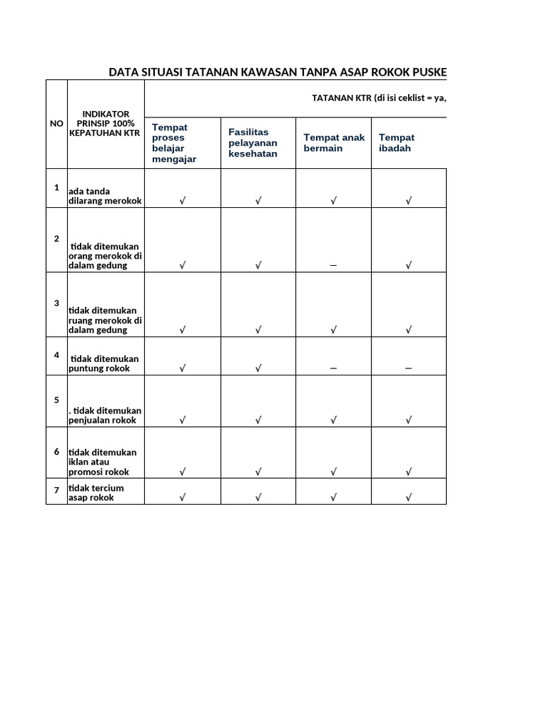 Data Situasi Tatanan KTR Puskesmas-1 | PDF