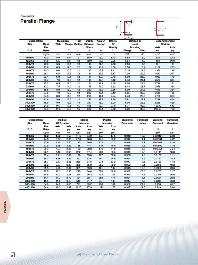 Parallel Flange | PDF