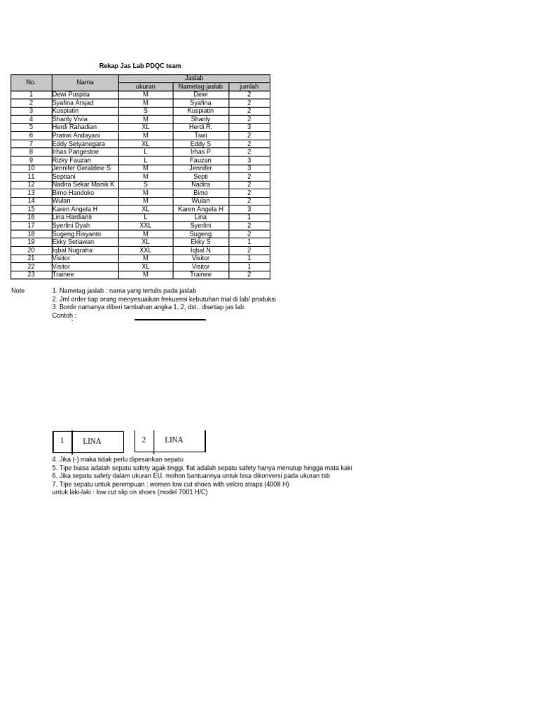 Data Jas Lab PDQC | PDF