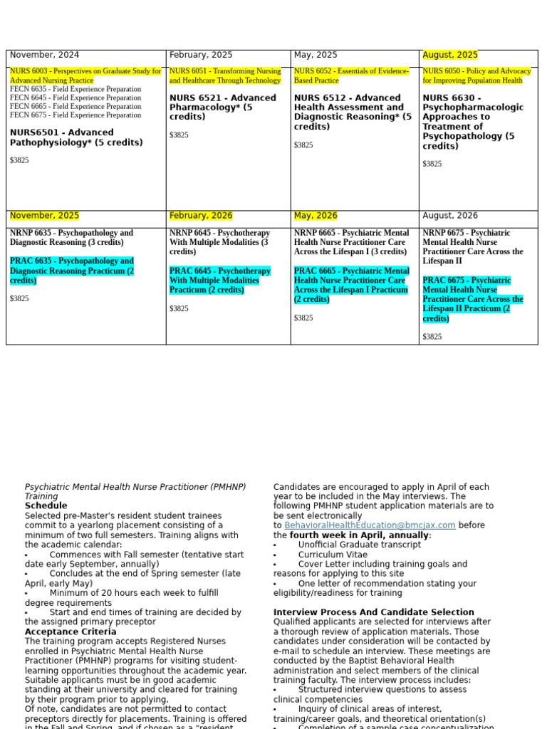 Walden PMHNP Program Curriculum Overview | PDF | Psychiatry | Mental ...