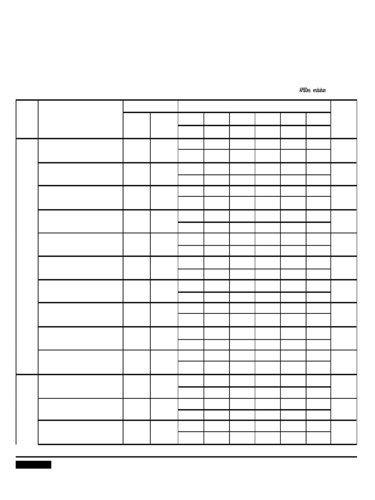 RAK Perubahan (3)_merged | PDF