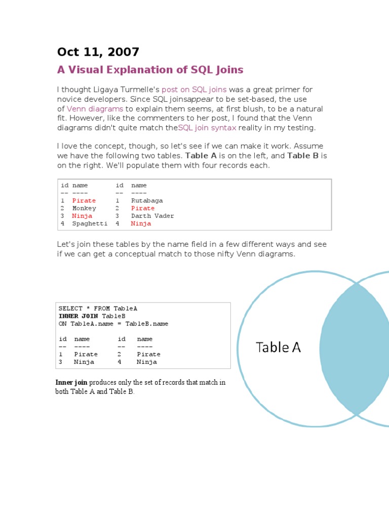 Visual Guide to SQL Joins | PDF | Databases | Data Management