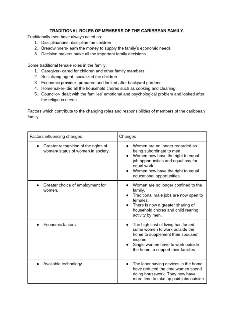 Evolving Roles of Caribbean Men in Families | PDF | Cost Of Living | Family