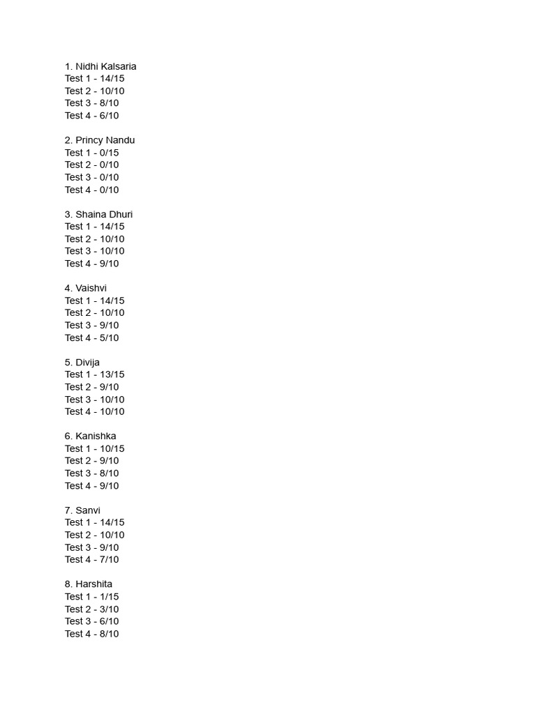 Grade X - Grammar Test (7-5-25) | PDF | Indo Tibetan Buddhism | Ancient ...
