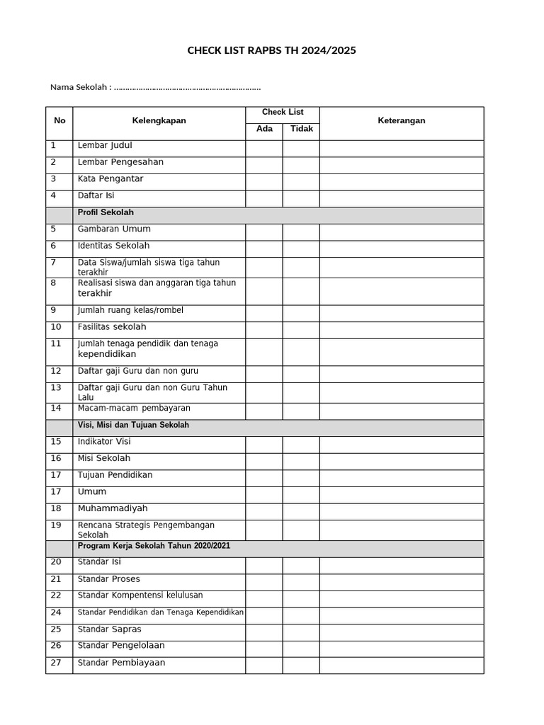 Checklist RAPBS Sekolah 2024/2025 | PDF