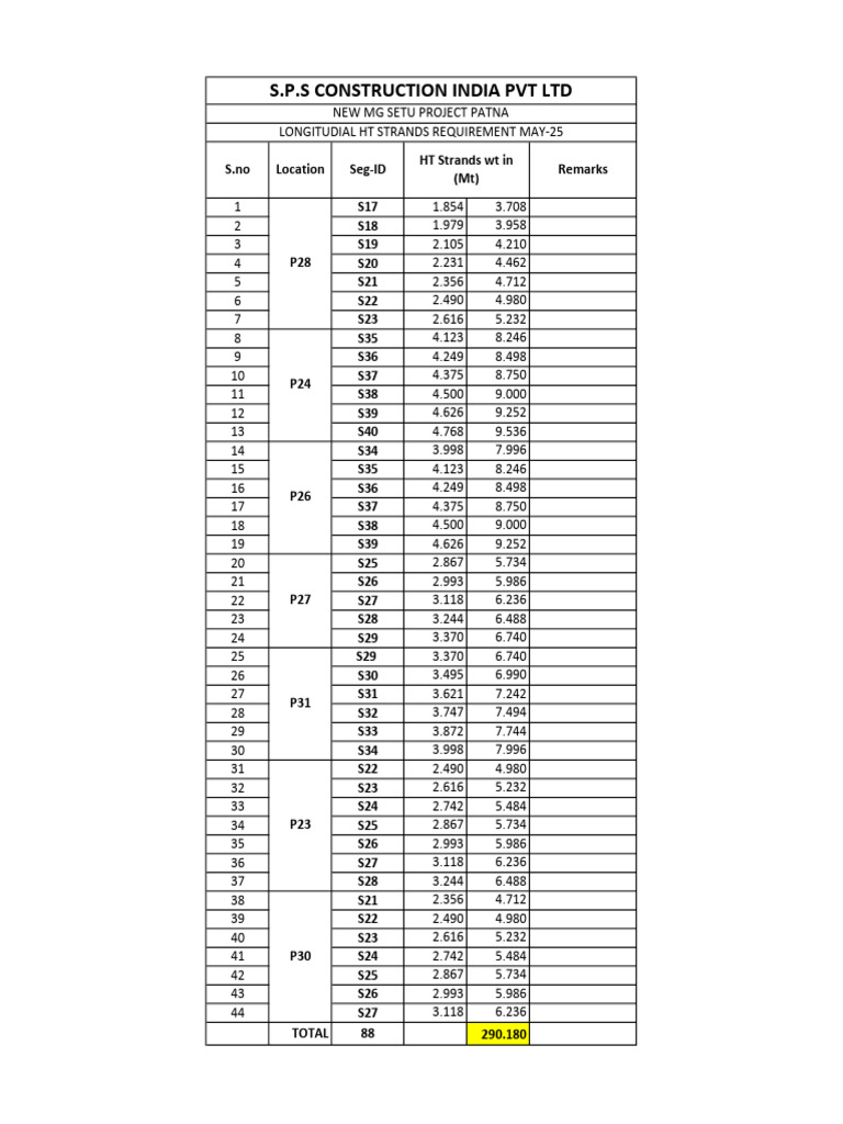 HT Wire Req May Erection | PDF