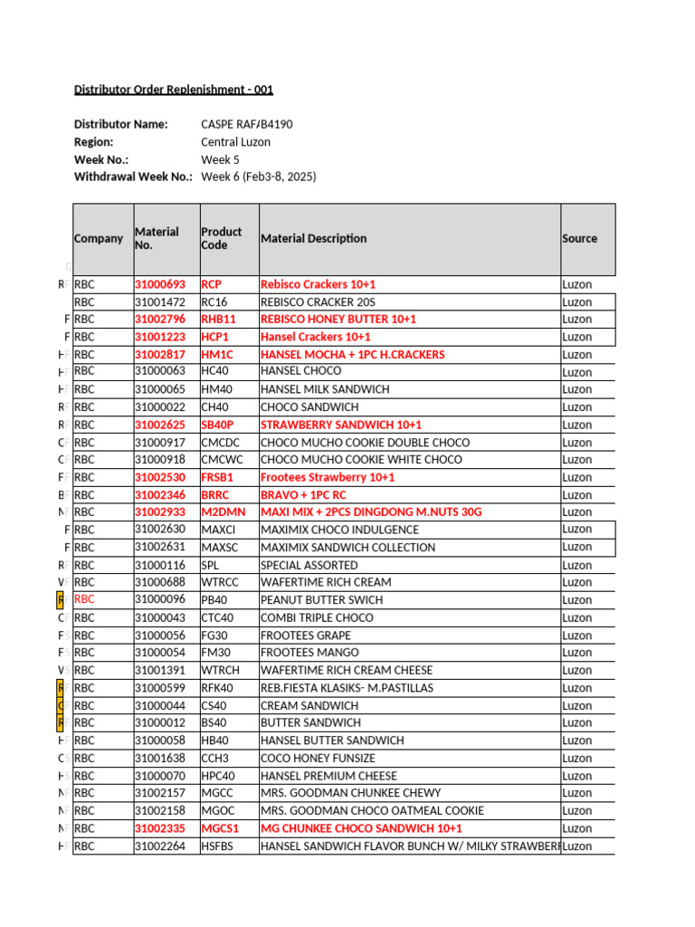Distributor Order Replenishment List | PDF | Peanuts | Cuisine