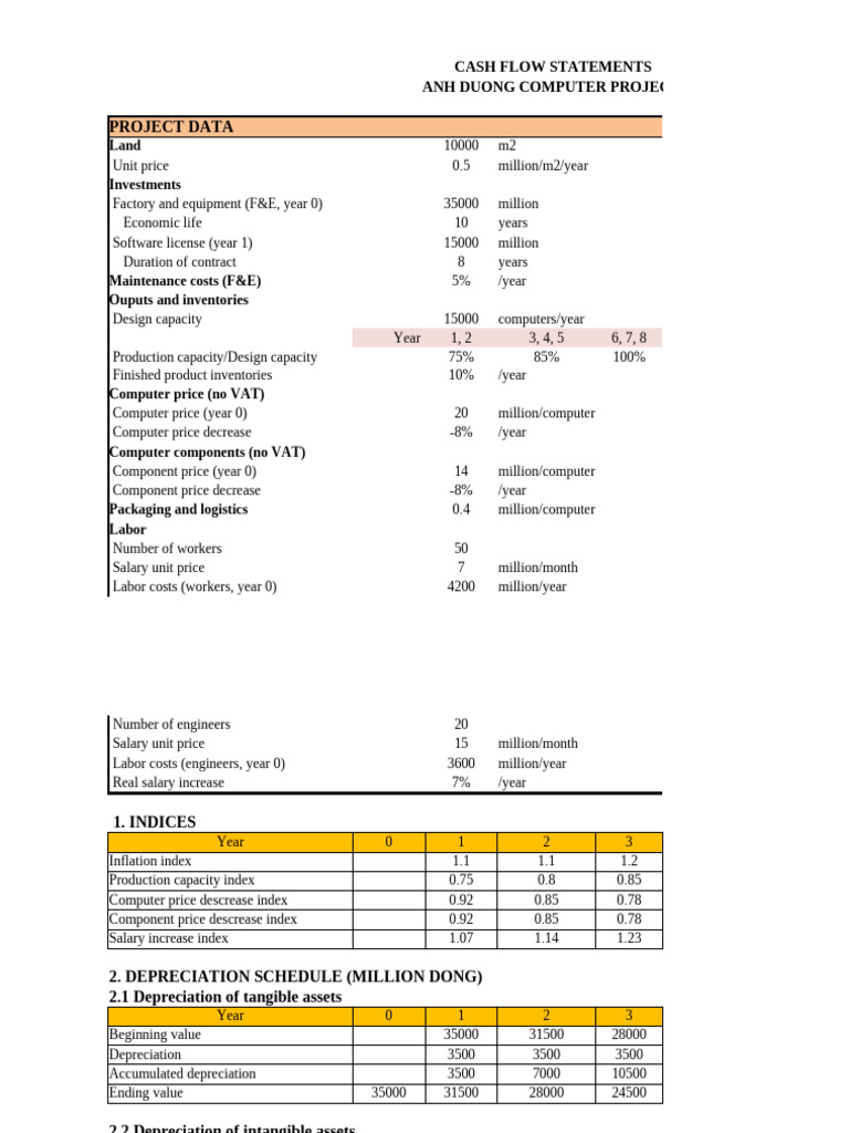 Case Study H - Anh Duong Project 2025 - For Risk Analysis | PDF ...