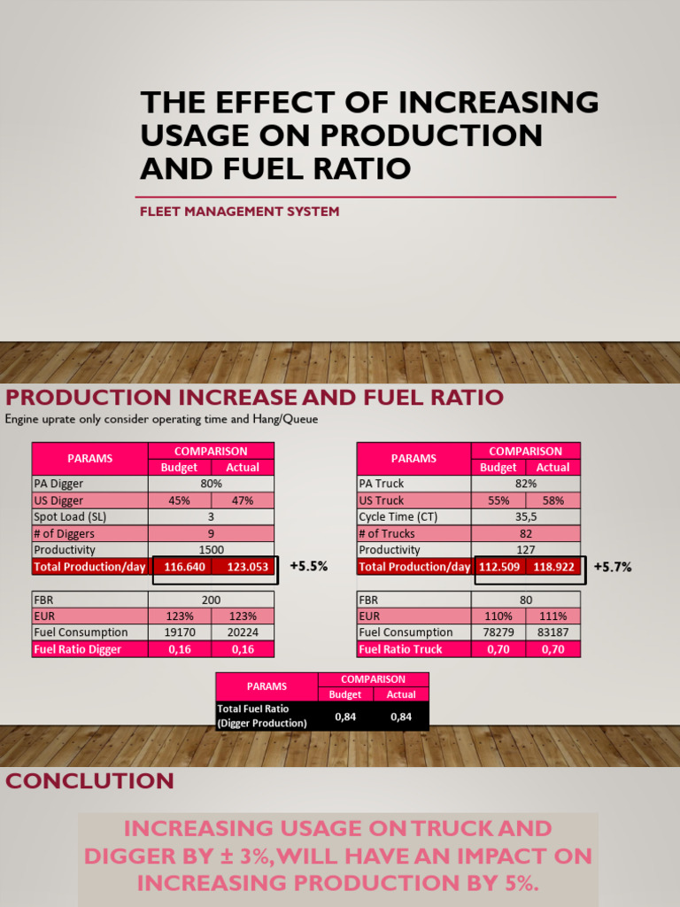 Effect Increasing Usage To Production and Fuel Ratio | PDF