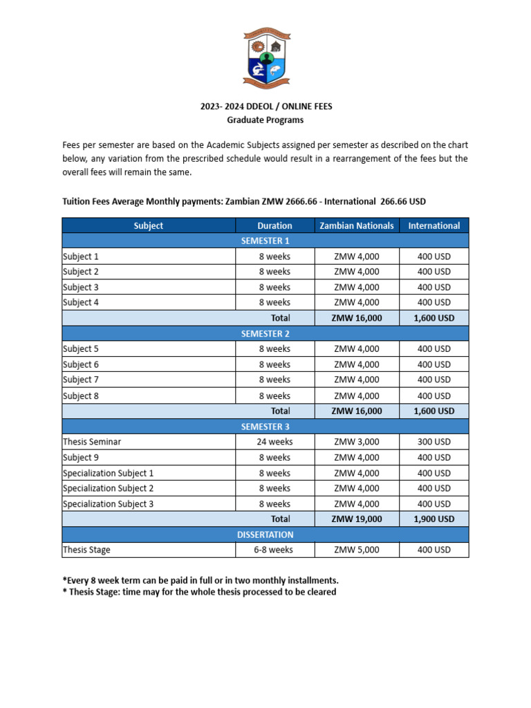 CBU Postgraduate Fees 2023-2024 | PDF | Academic Term | Thesis
