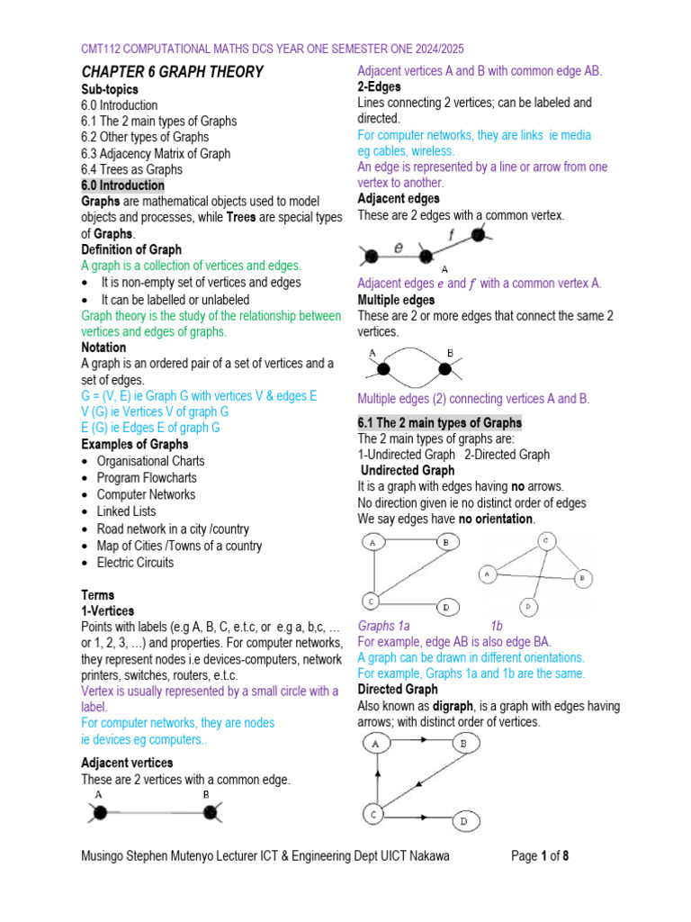 Graph Theory Basics in Computational Maths | PDF | Vertex (Graph Theory ...