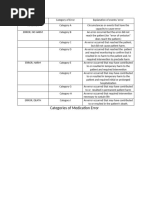 NCC MERP Medication Error Categories | PDF
