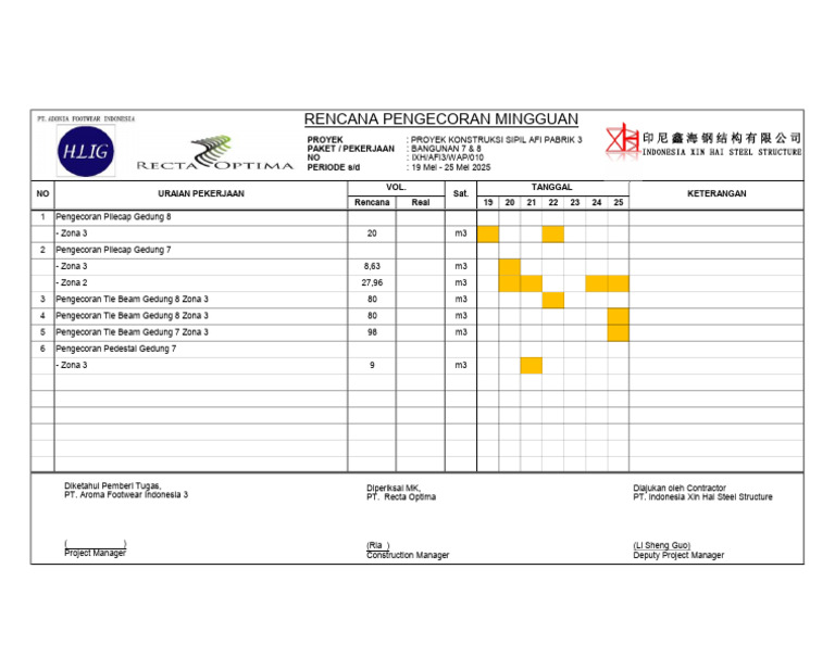 Rencana Pengecoran Mingguan 25.05.19 | PDF