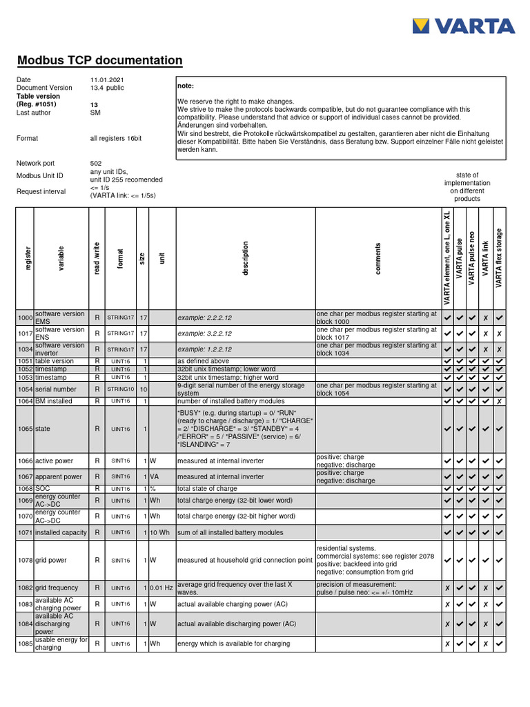 VARTA Modbus TCP Register Overview | PDF | Computer Engineering ...