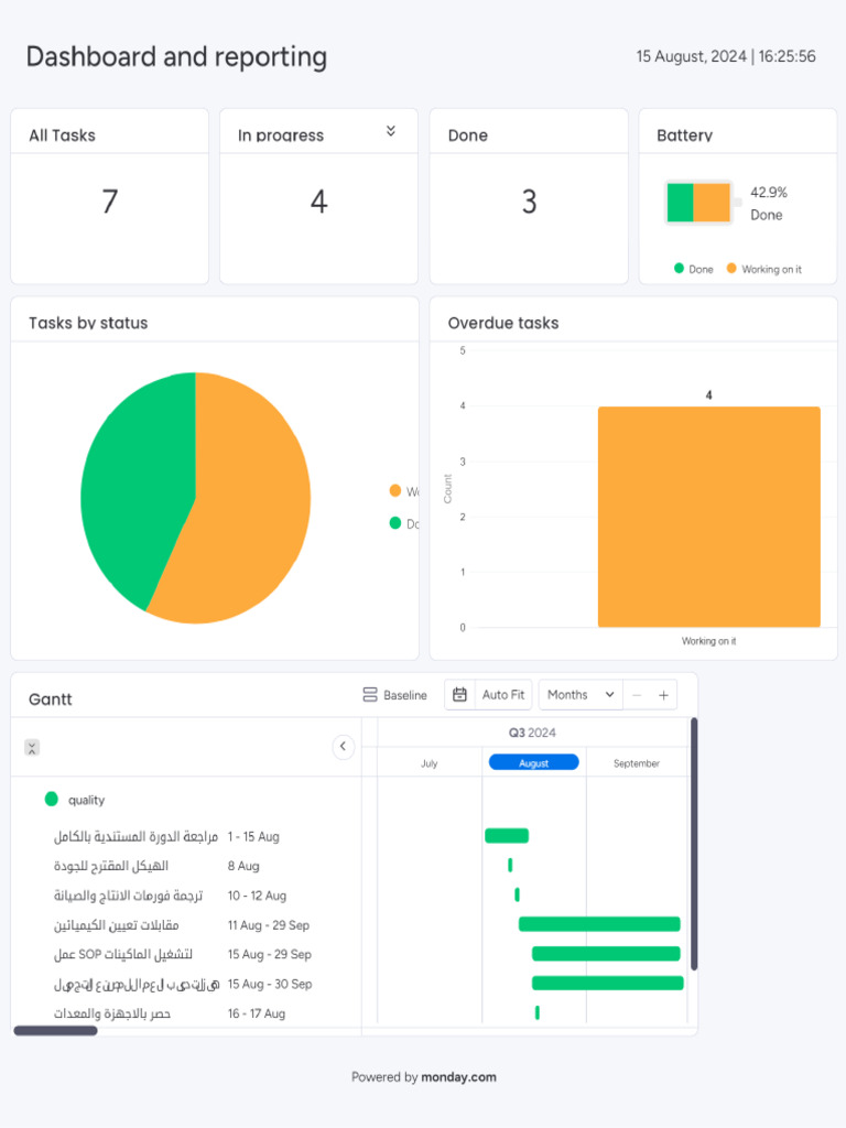 Dashboard and Reporting | PDF
