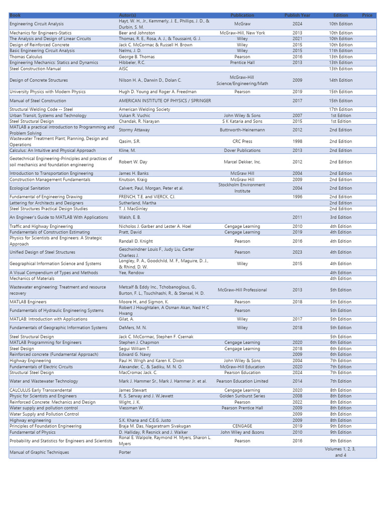 Books List | PDF | Engineering