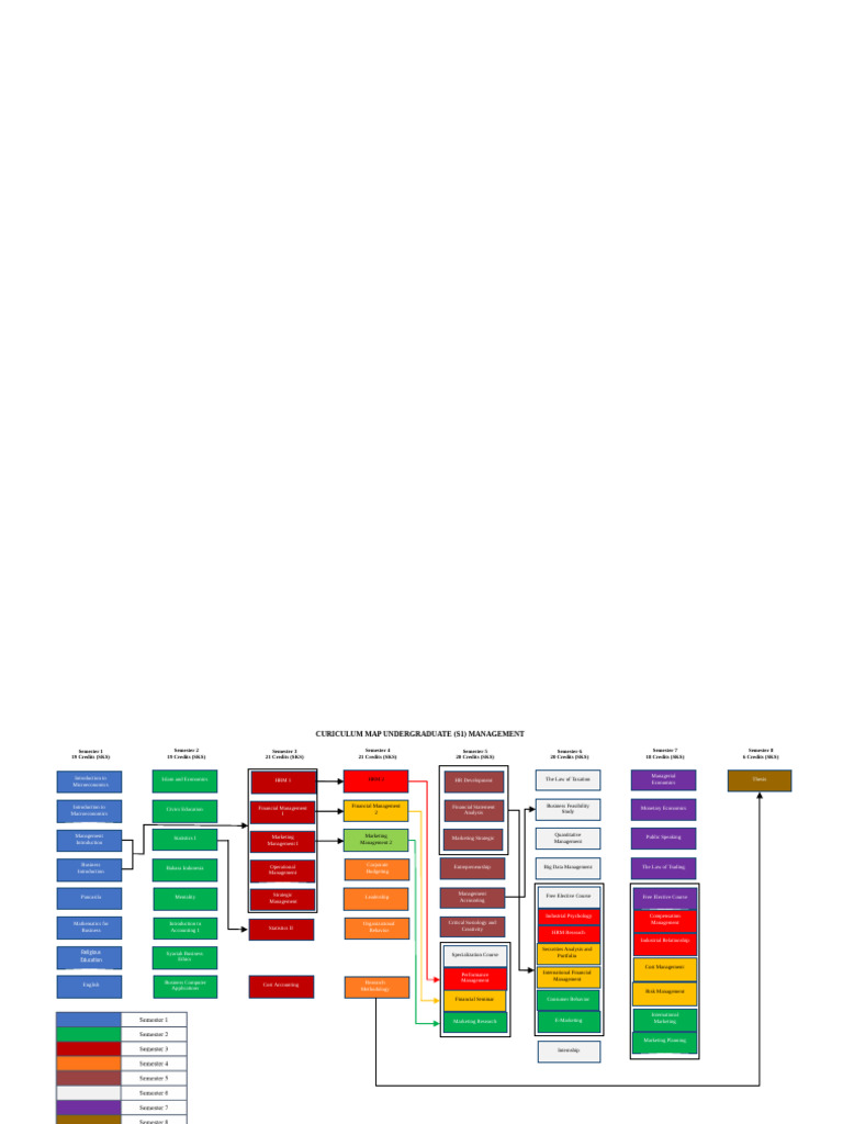 Undergraduate Management Curriculum Map | PDF | Economics | Marketing