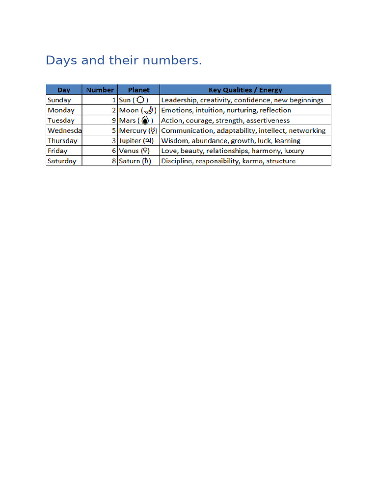 Days and Their Numbers | PDF