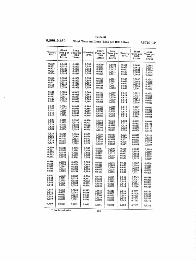 Table 57 - LT - (Ltr@15 X Tab 57) | PDF