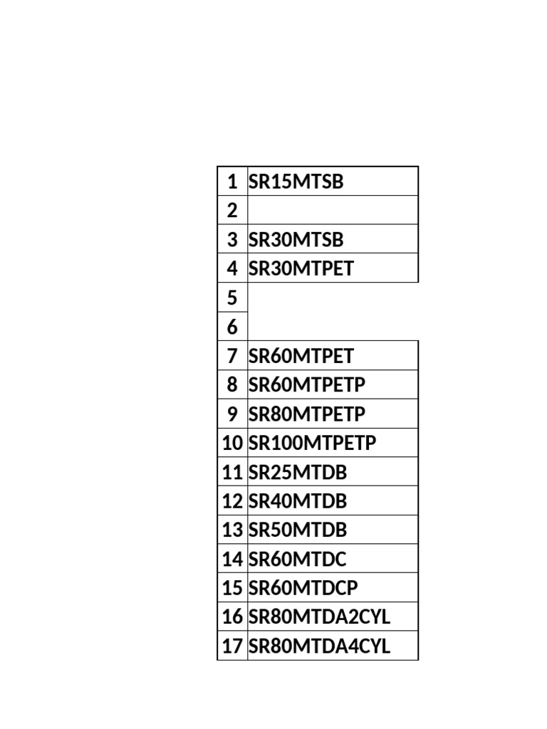 List of SR Model Numbers | PDF