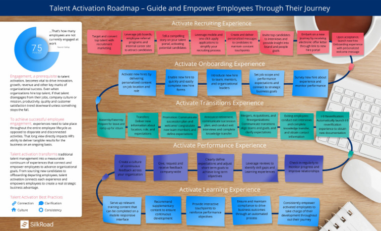 SilkRoad Talent Activation Roadmap | PDF