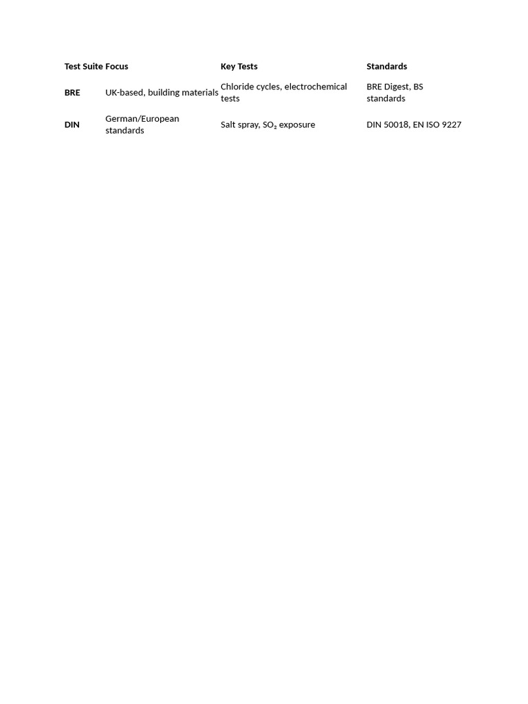 Bre Din Test Suite | PDF