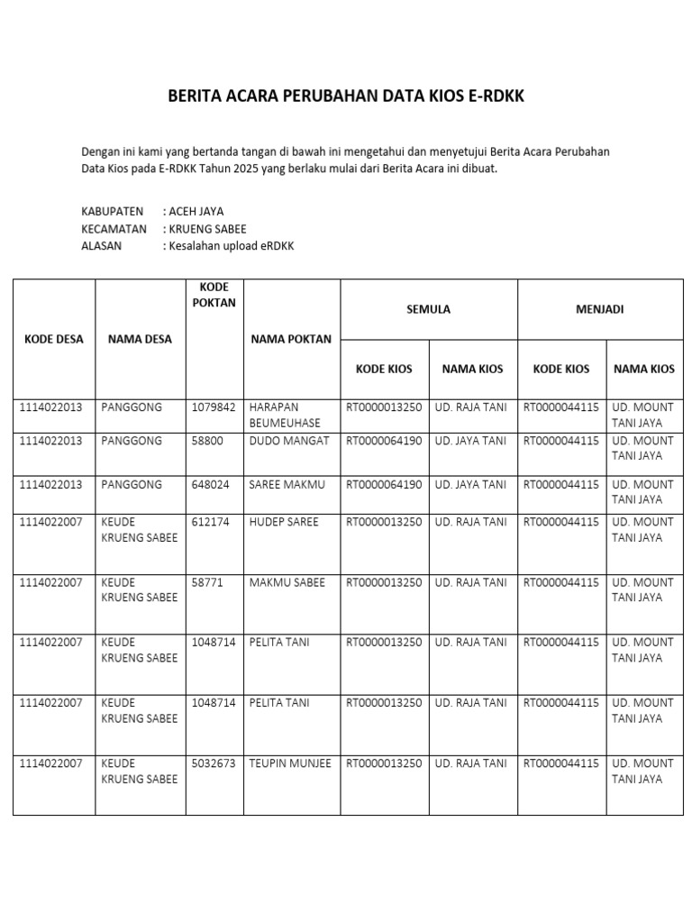 Perubahan Data Kios E-RDKK Aceh Jaya | PDF