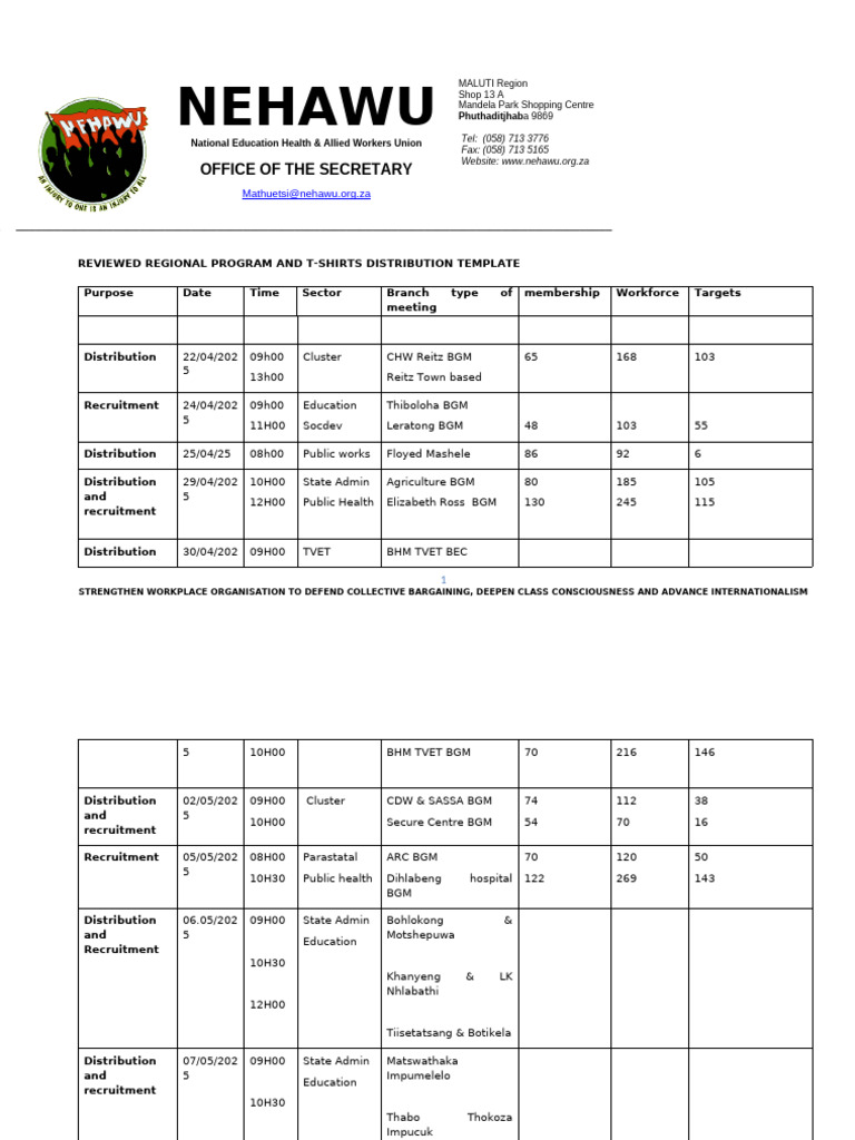Distribution Program Reviewed | PDF | Industrial Relations | Economies