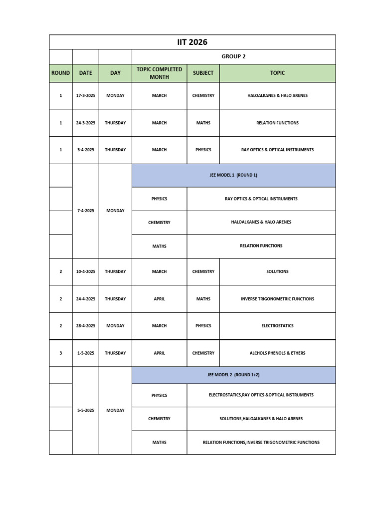 JEE Model Schedule 2025 | PDF | Chemistry | Physics