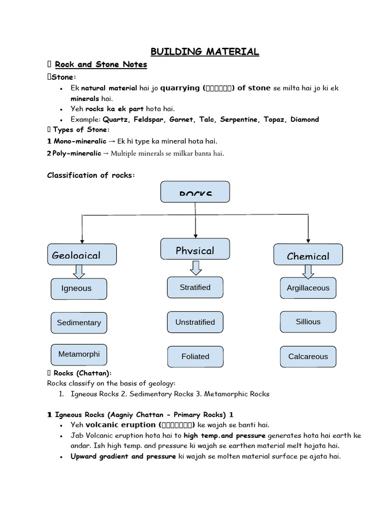 Types and Uses of Building Rocks | PDF | Rock (Geology) | Igneous Rock