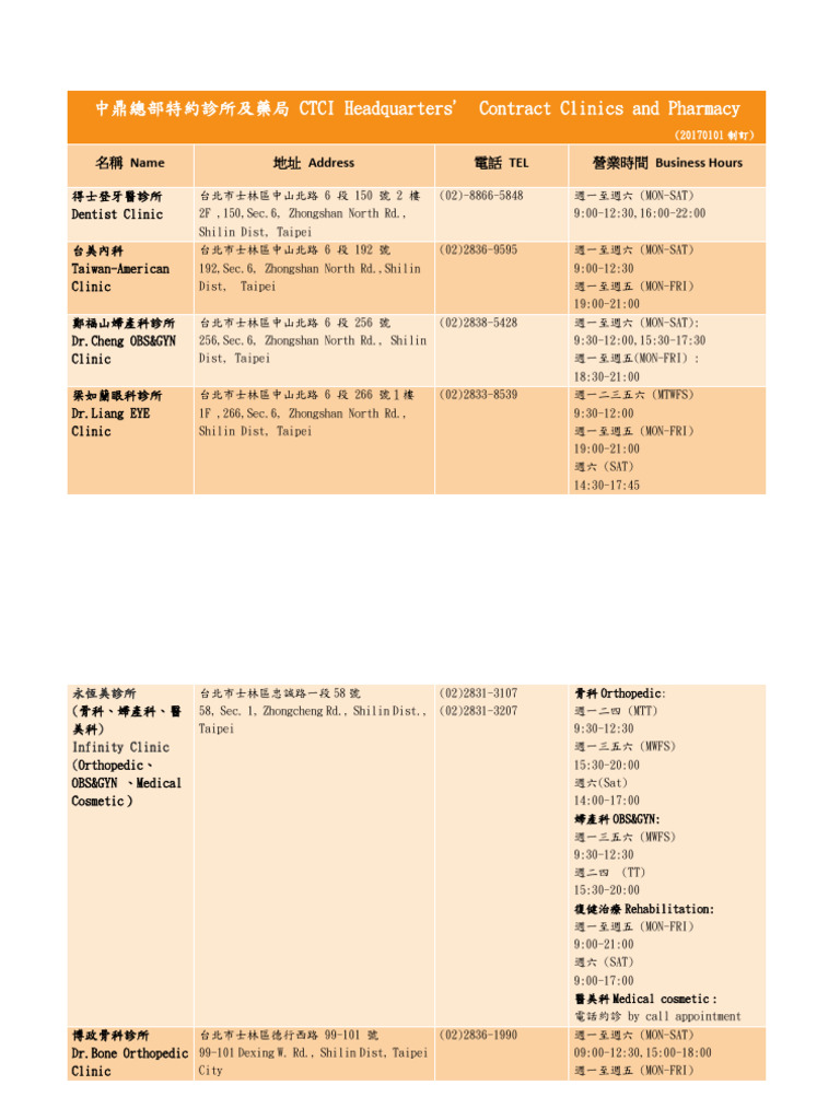 CTCI Clinics | PDF