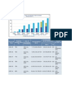 Dividends Fmcg