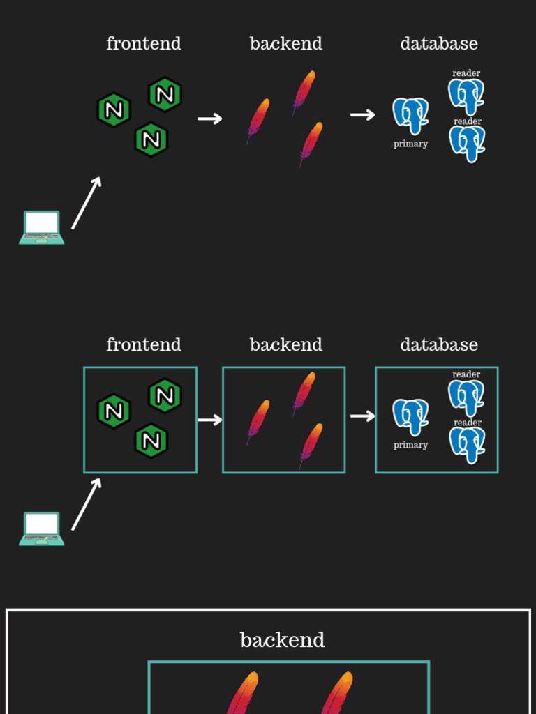 Docker Networking | PDF