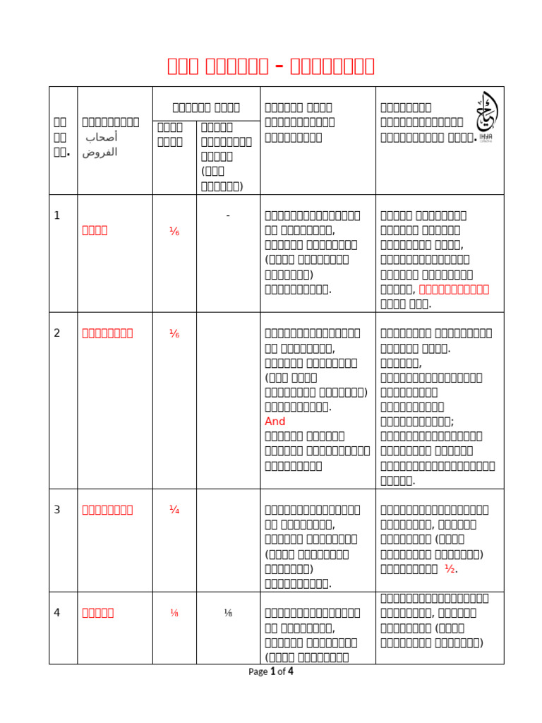 Inheritance 1of2 | PDF
