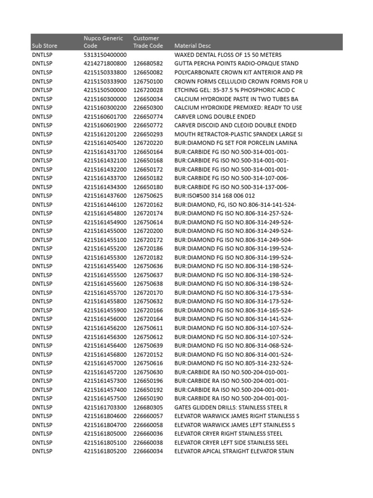 Nupco Dental Item Code List | PDF | Syringe | Intravenous Therapy