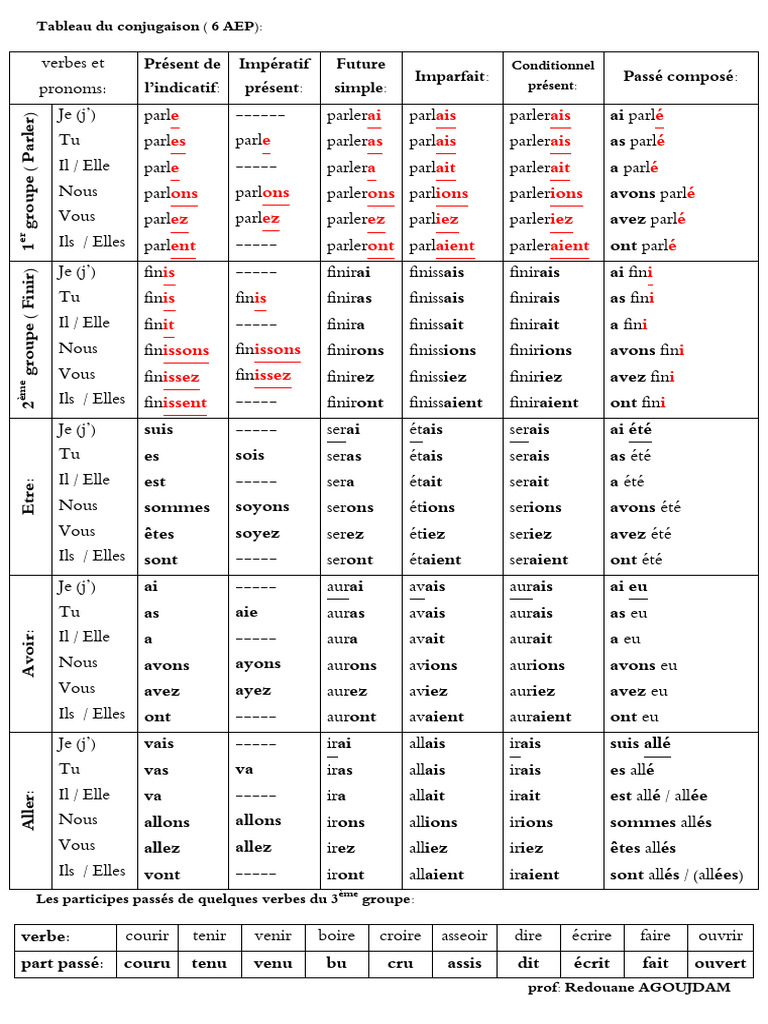 Tableau de conjugaison français complet | PDF | Linguistique ...