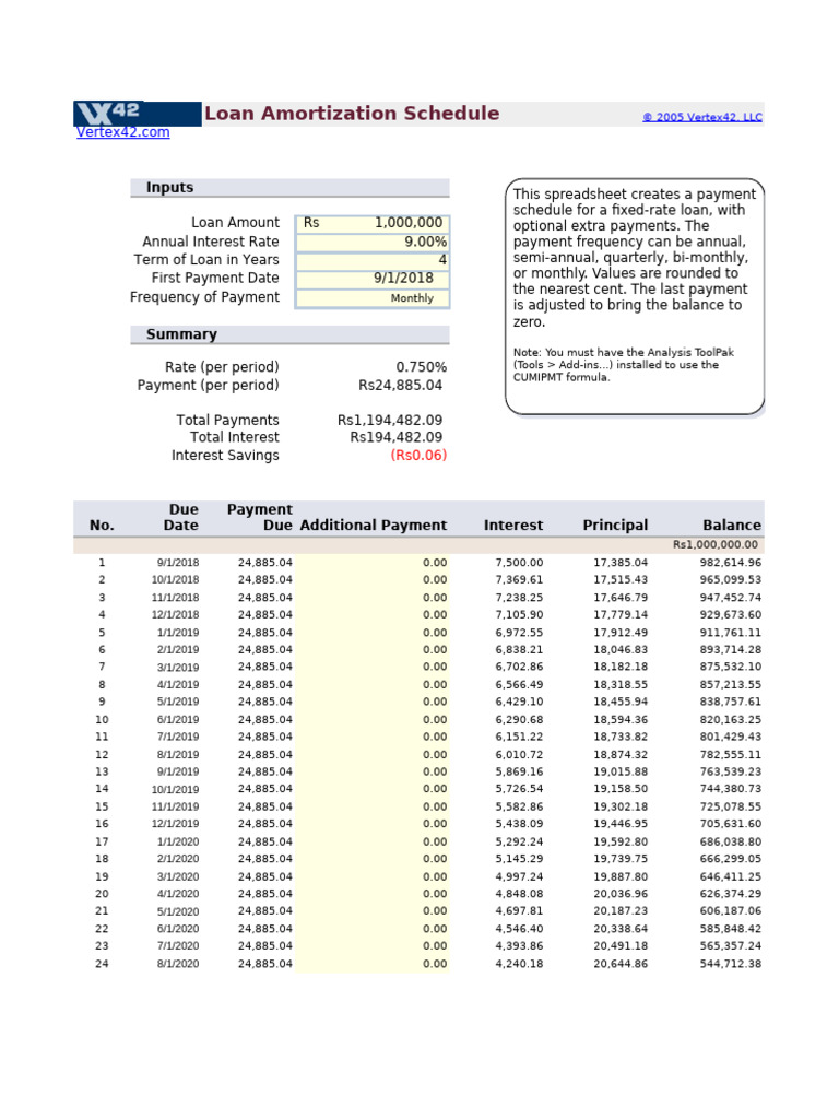 Loan Amortization Schedule Overview | PDF | Interest | Loans