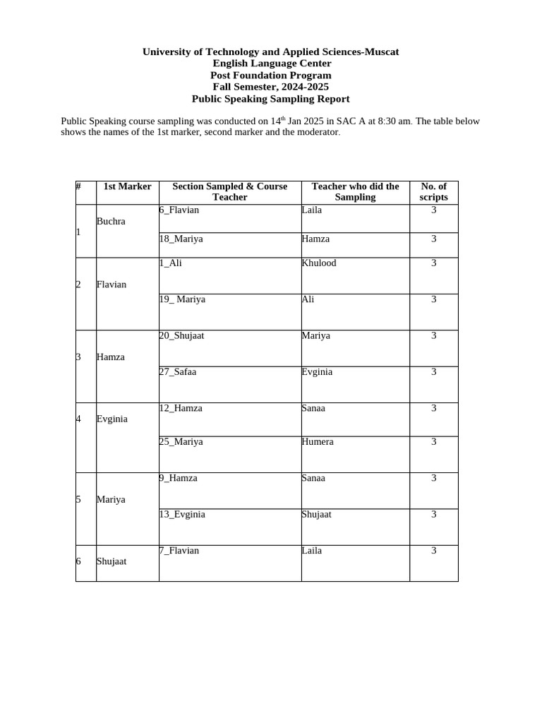 PS Sampling Report Fall Sem.24-25 | PDF