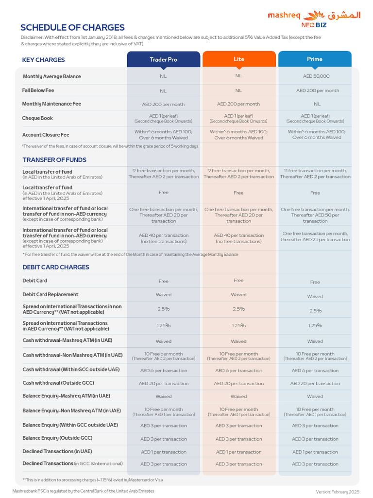 Mashreq Bank Schedule of Charges 2025 | PDF | Letter Of Credit | Banks