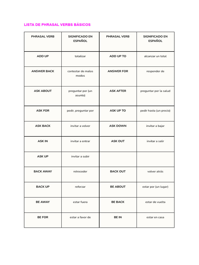 Lista de Phrasal Verbs en Español | PDF