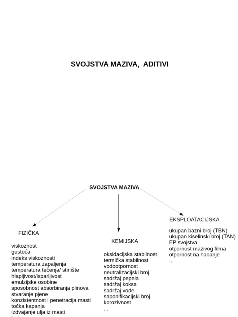 09 - Svojstva Maziva, Aditivi | PDF