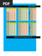 Karnataka DA Rates for Employees 1986-2024 | PDF | Labor | Working ...